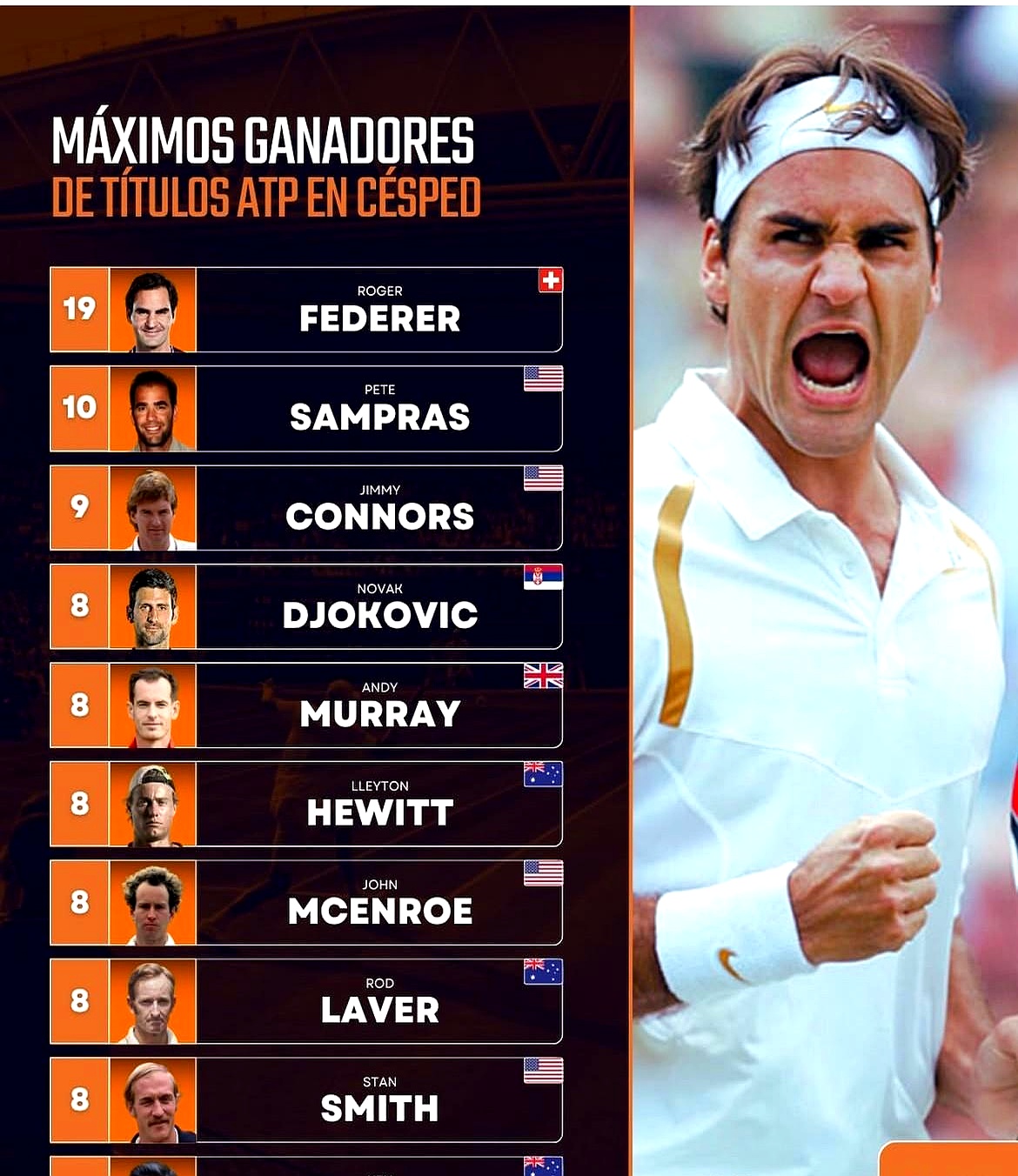 美国网球队力克德国网球队，费德勒爆发神勇