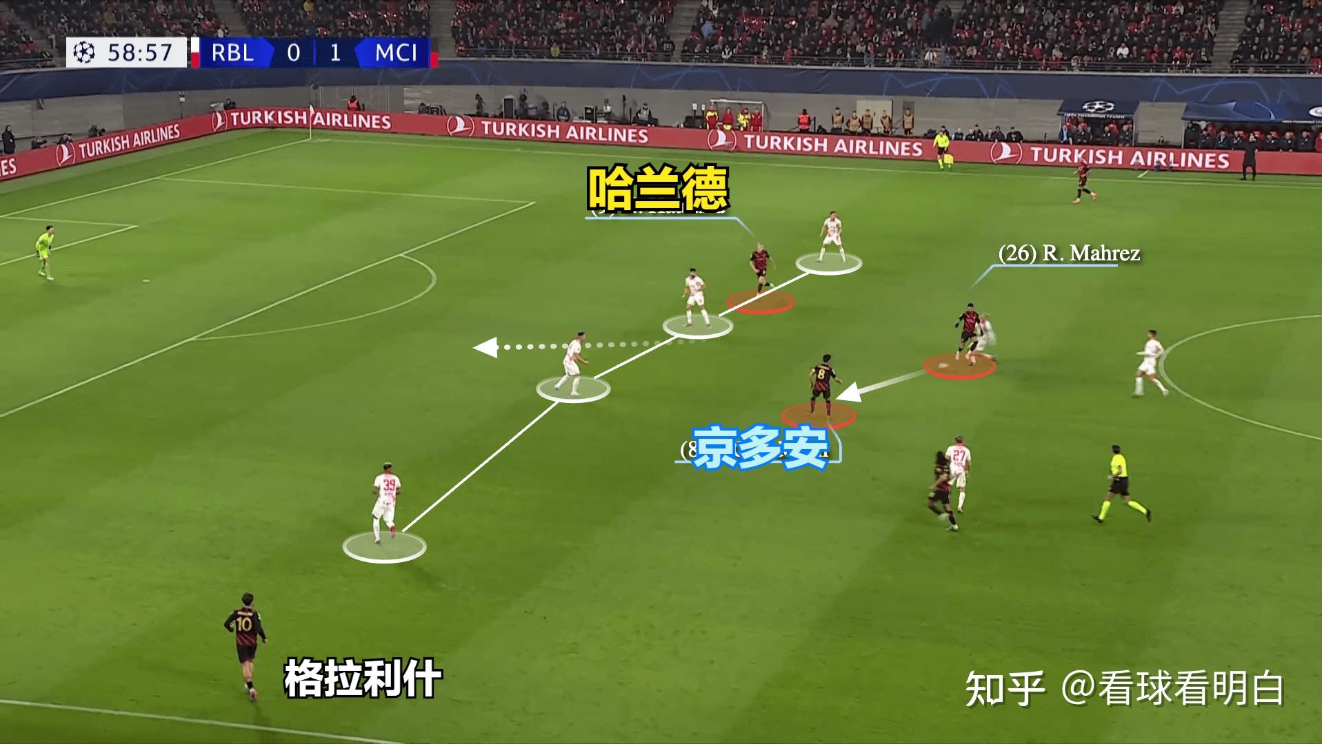 莱比锡红牛完胜尤文，格拉利什惊艳世界