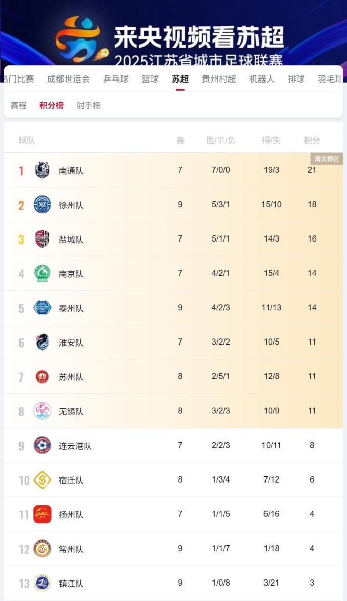 尼斯连胜欧战前景乐观,高居积分榜上游 尼斯连胜欧战前景乐观,高居积分榜上游